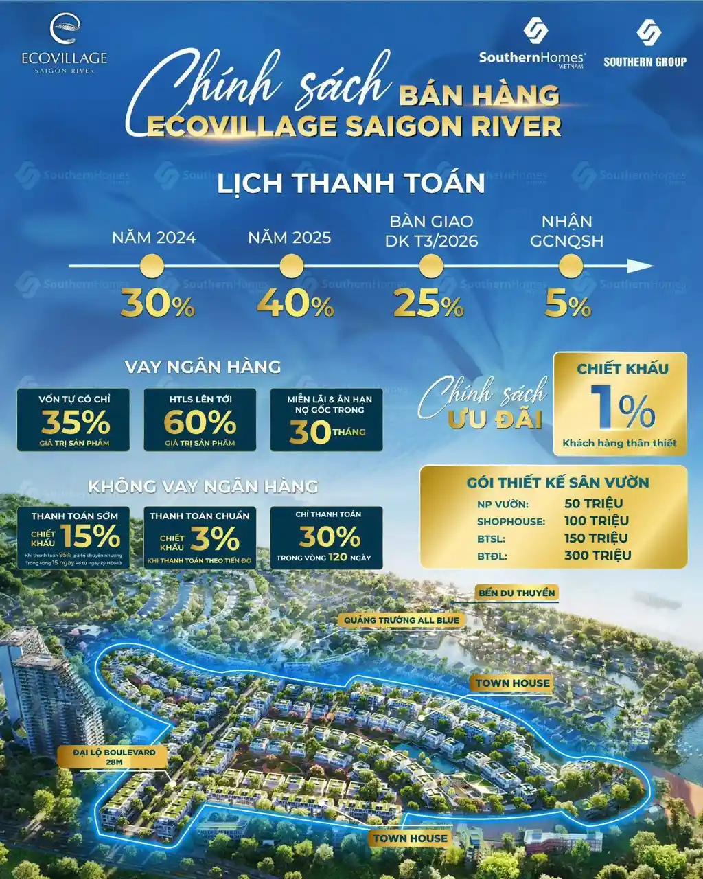 Chính sách bán hàng ecovillage saigon River